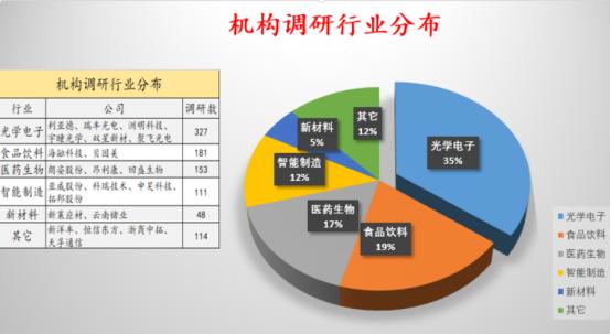 再迎利好！市場需求旺盛 機構(gòu)調(diào)研不斷，LED顯示行業(yè)業(yè)績復(fù)蘇可期？